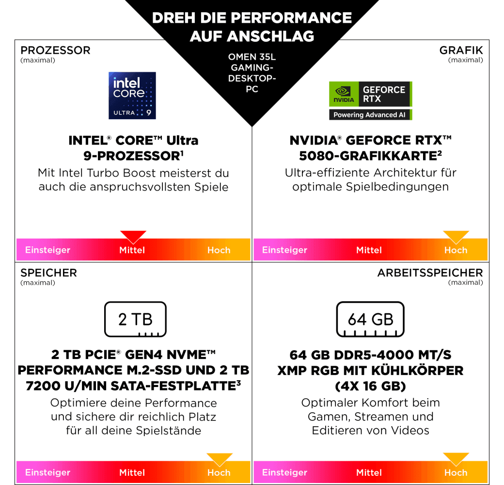 Schwarz HP OMEN 35L GT16-0064ng Gaming Desktop - Intel® Core™ Ultra 7-265F - 32GB - 1TB SSD - NVIDIA® GeForce® RTX™ 5070.5